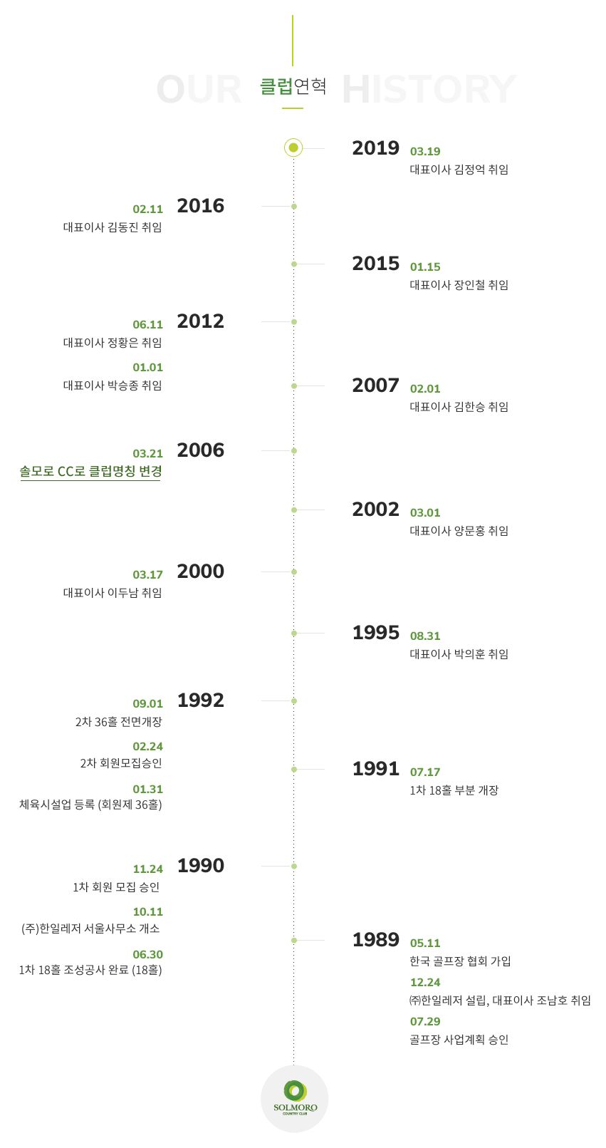 1989~2019 클럽연혁